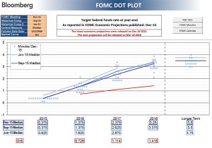 FOMC