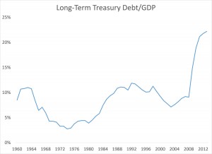Long Term Treasury